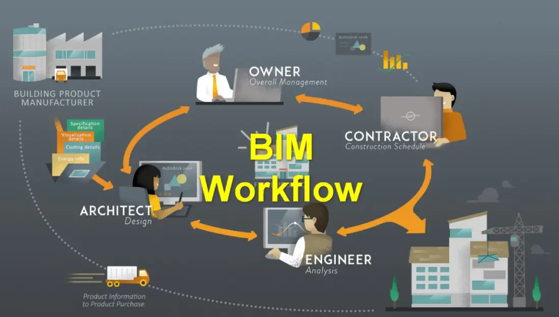 BIM Highlights