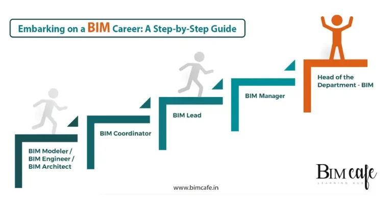 Embarking on a BIM Career: A Step-by-Step Guide