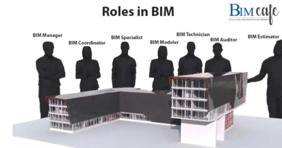 Roles in BIM
