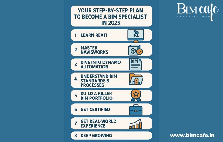Your Step-by-Step Plan to Become a BIM Specialist in 2025