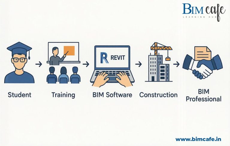 From Fresher to BIM Pro: A Student’s Journey Through Certification & Practice at BIM Cafe Learning Hub