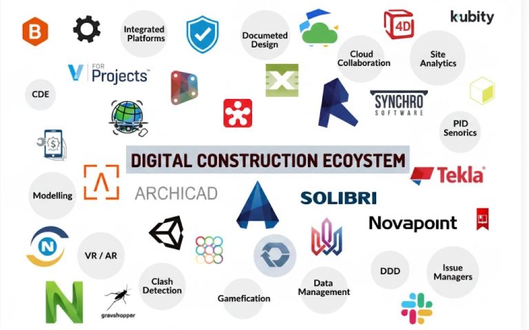 Ultimate BIM Software List for BIM Coordinators in 2026