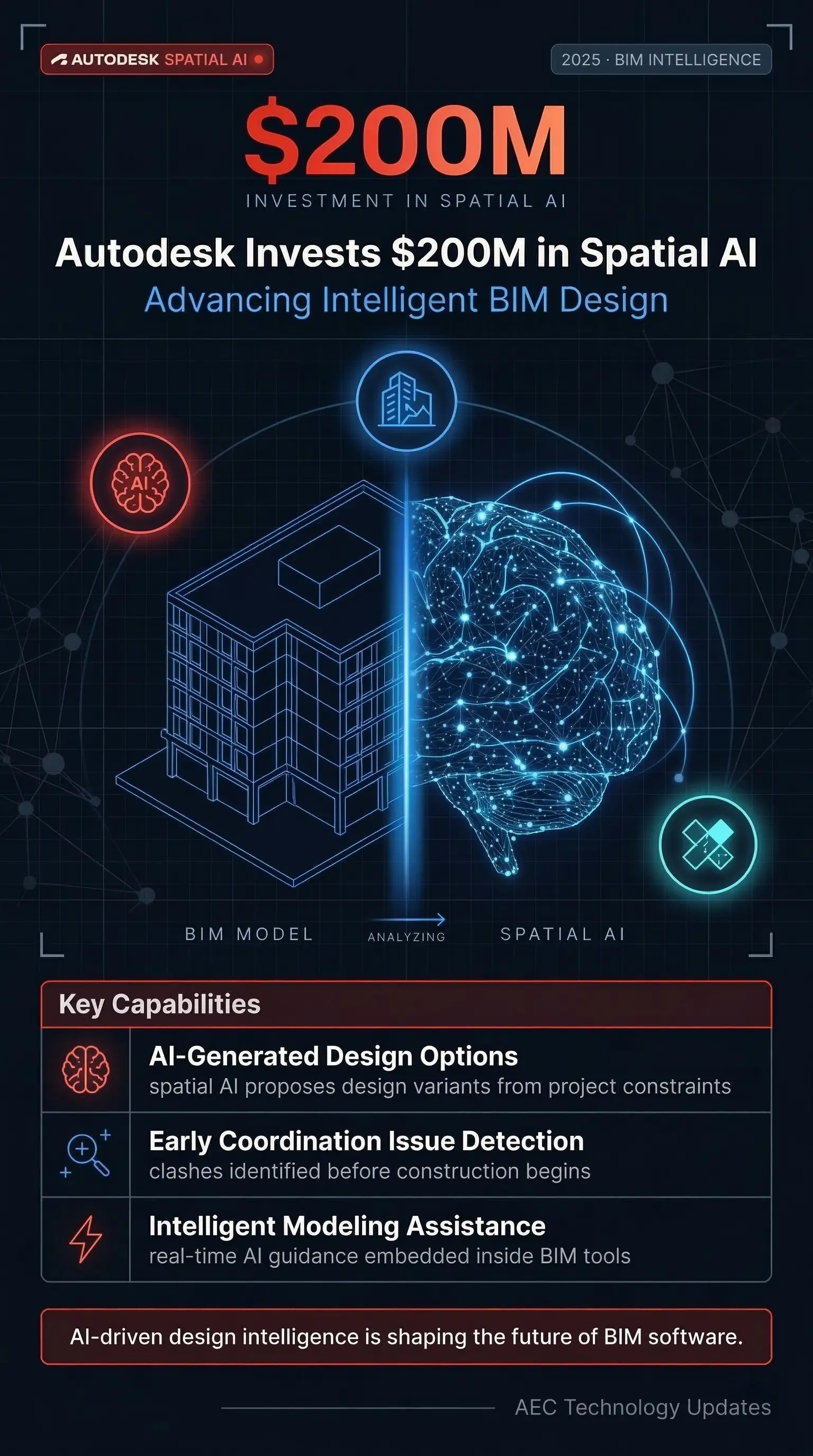Autodesk Invests $200 Million in Spatial AI to Advance Design Technology