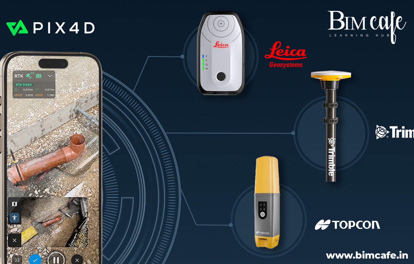 Topcon & Pix4D: A Powerhouse Partnership for Geopositioning & 3D Mapping