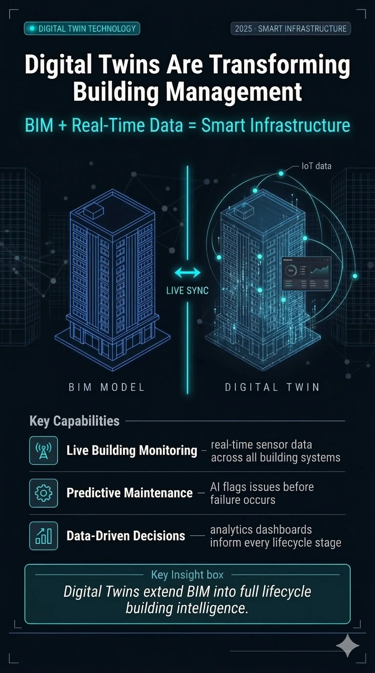 Digital Twins Becoming Central to Smart Building and Infrastructure Management