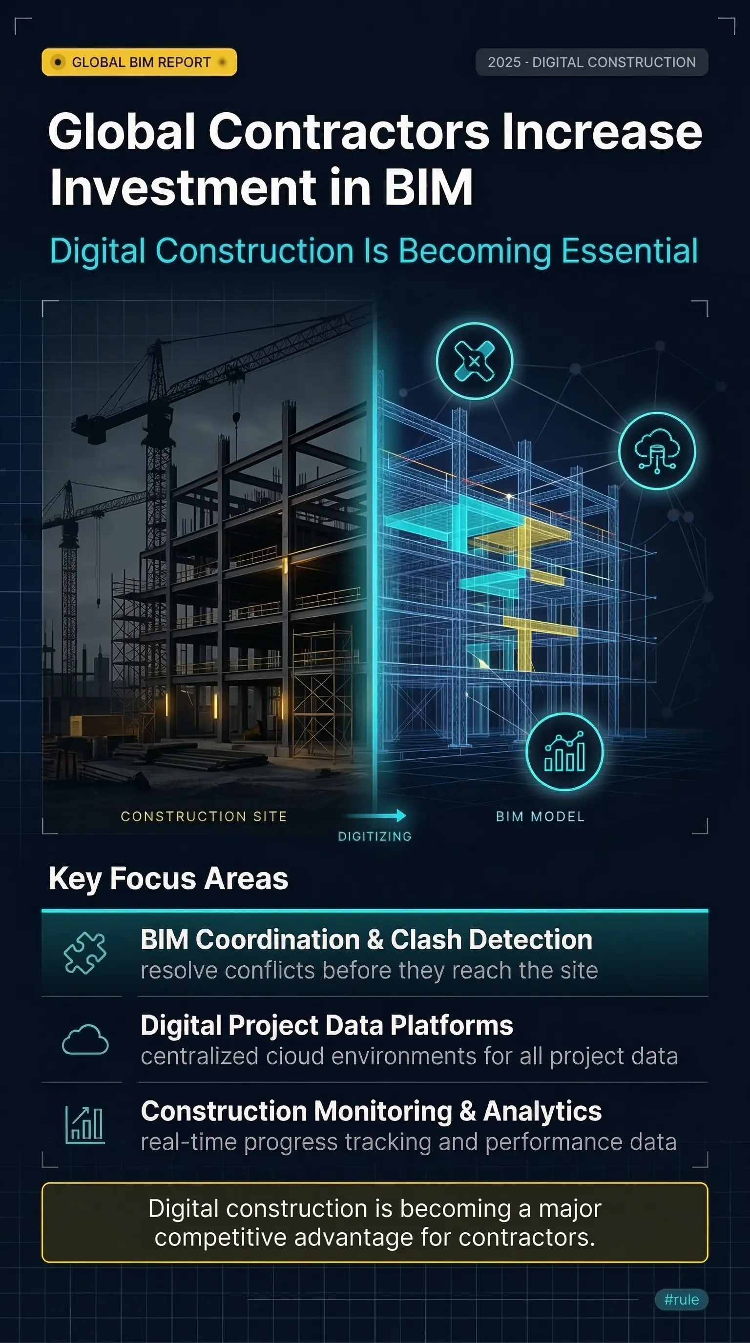 Global Contractors Increase Investment in BIM and Digital Construction