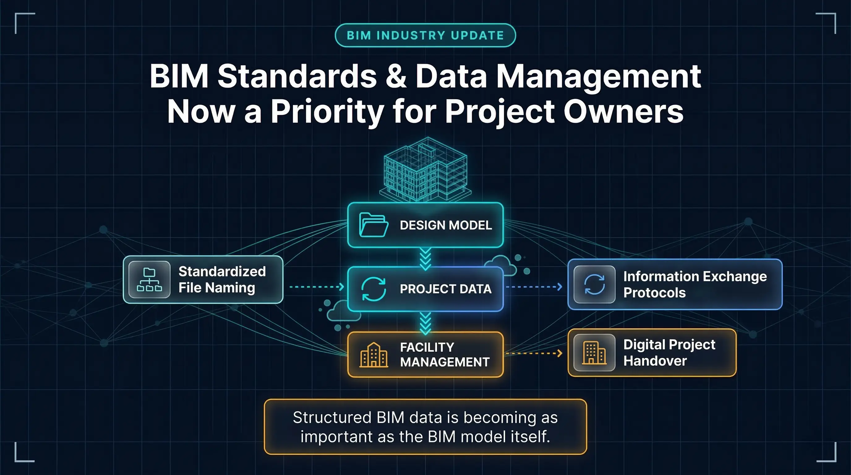 BIM Standards and Data Management Becoming a Priority for Project Owners