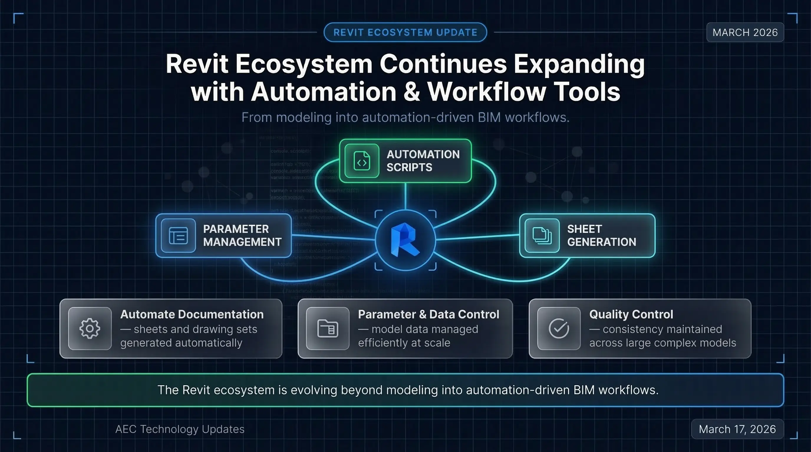 Revit Ecosystem Continues Expanding with Automation and Workflow Tools
