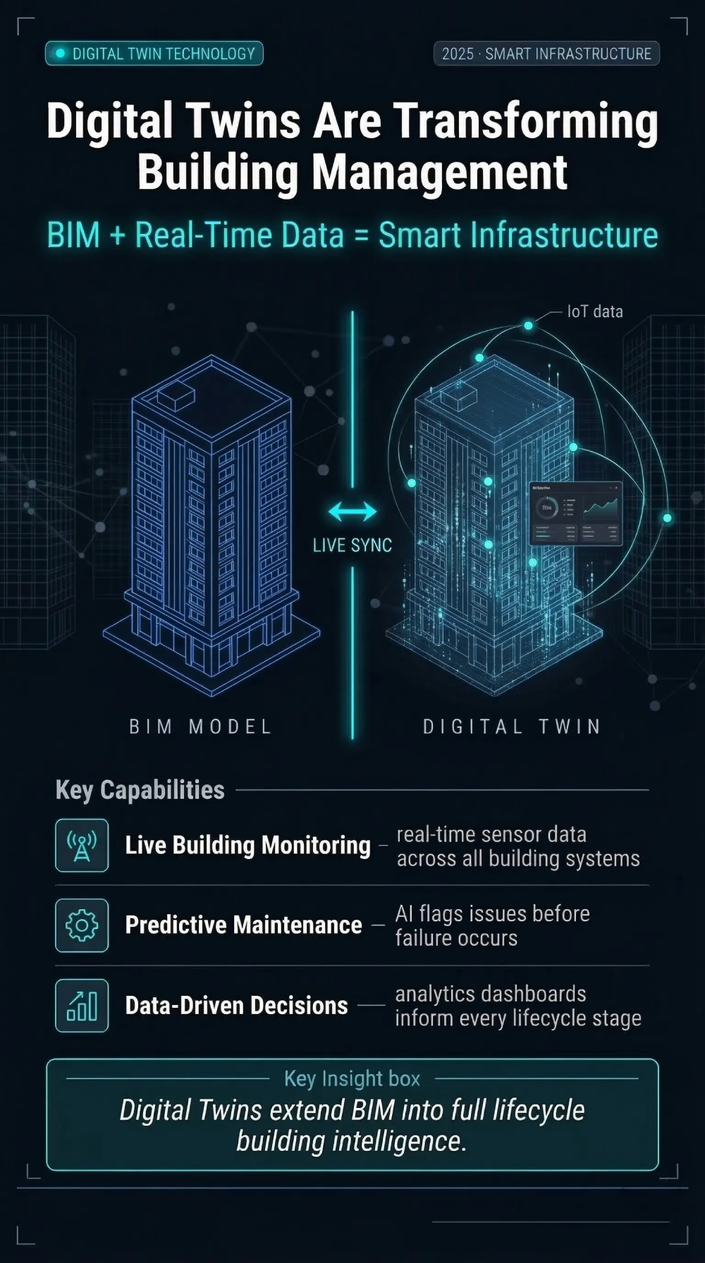 Digital Twins Becoming Central to Smart Building and Infrastructure Management