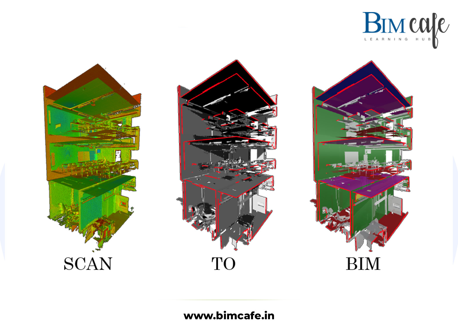 From Laser Scans to Living Models: Understanding Scan to BIM