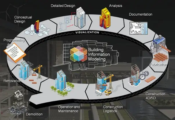 How to Become a BIM Skilled Architect