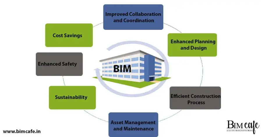BIM be used in Metro Rail Projects