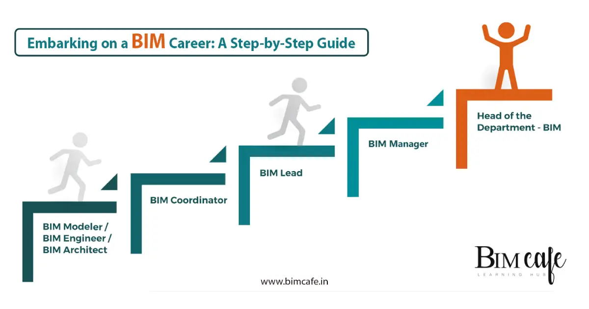 Embarking on a BIM Career: A Step-by-Step Guide