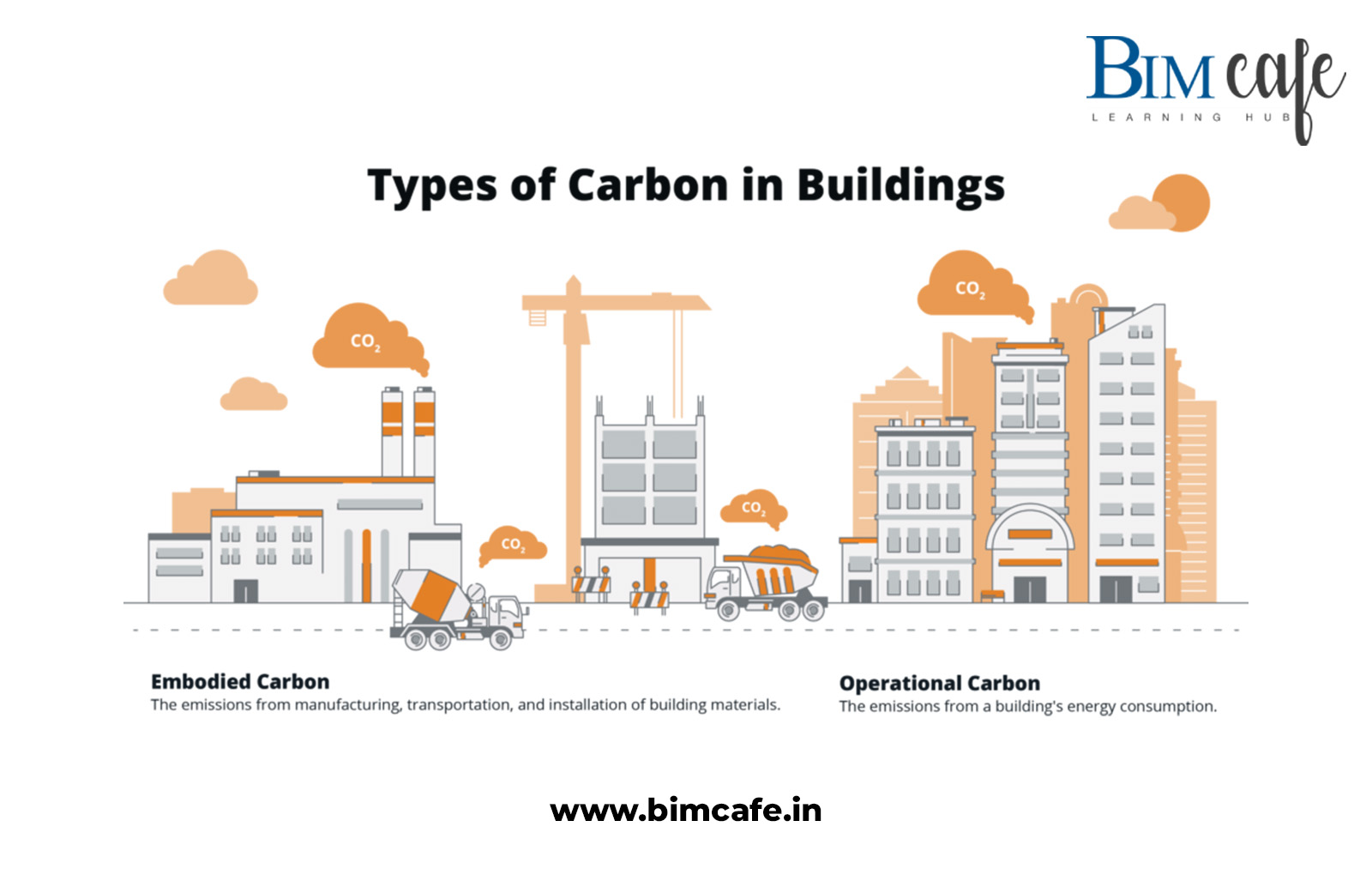 strategies-for-integrating-carbon