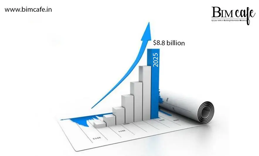 global BIM market