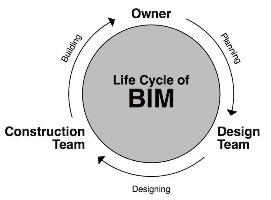 life-cycle-bim