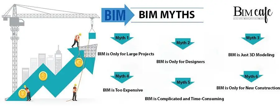 BIM is Only for Large Projects