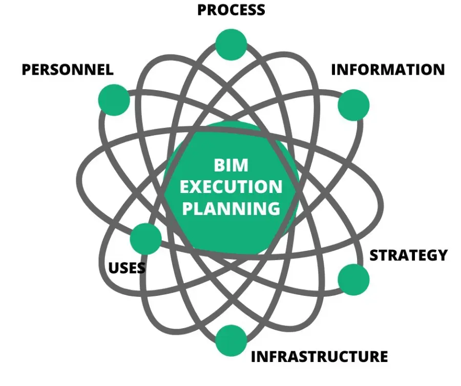 bim-execution-thumbnail