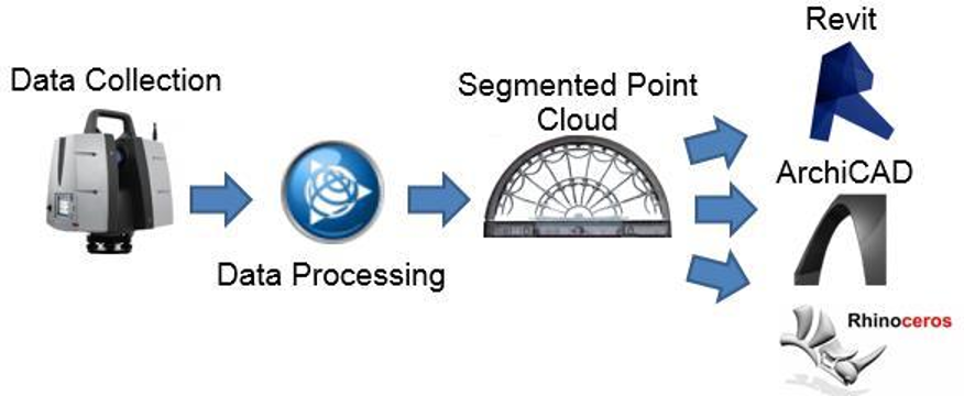 challenges-of-scan-to-bim