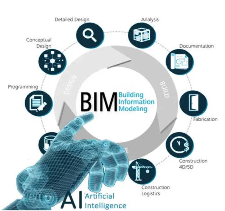 Automation and Artificial Intelligence