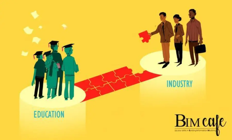 BIM Cafe Learning Hub