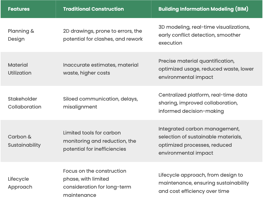 BIM Cafe Learning Hub