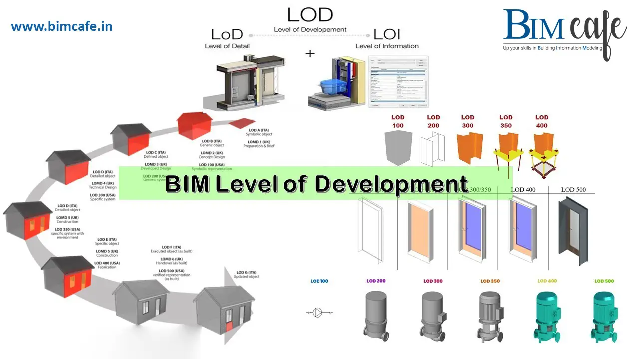 BIM Cafe Learning Hub
