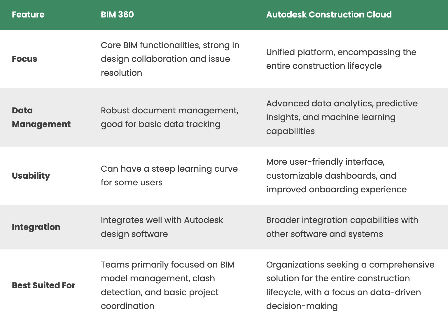 BIM Cafe Learning Hub
