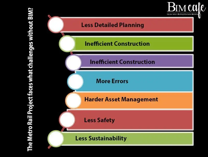 BIM Cafe Learning Hub