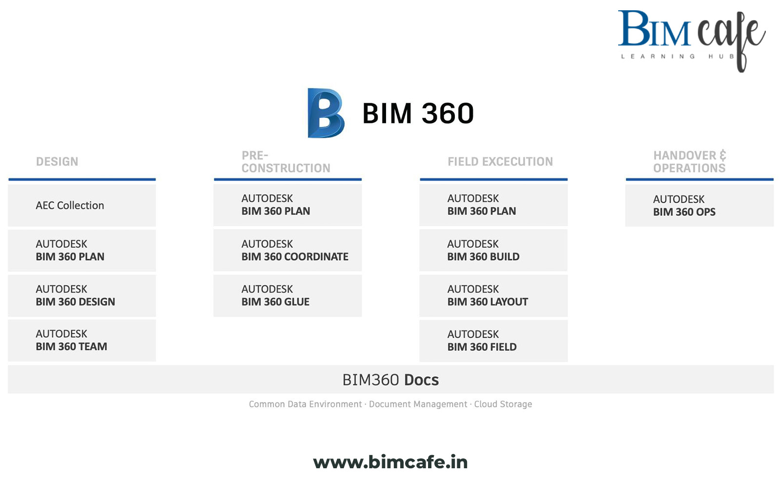BIM Cafe Learning Hub