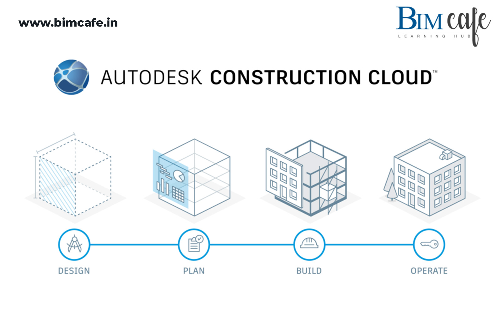 BIM Cafe Learning Hub