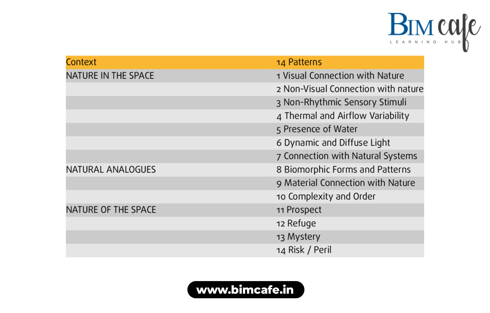 BIM Cafe Learning Hub