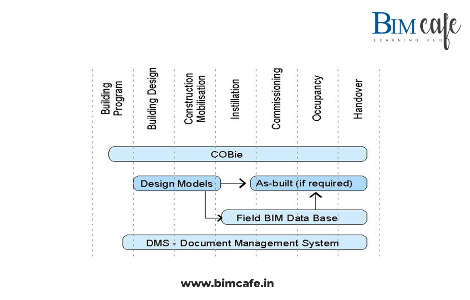 BIM Cafe Learning Hub