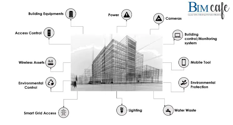 BIM Cafe Learning Hub
