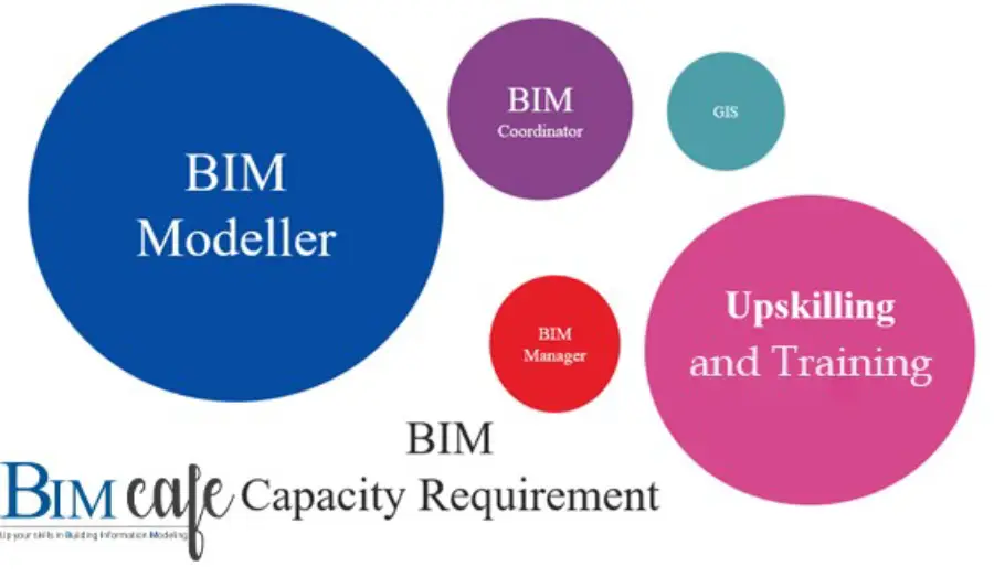 BIM Cafe Learning Hub