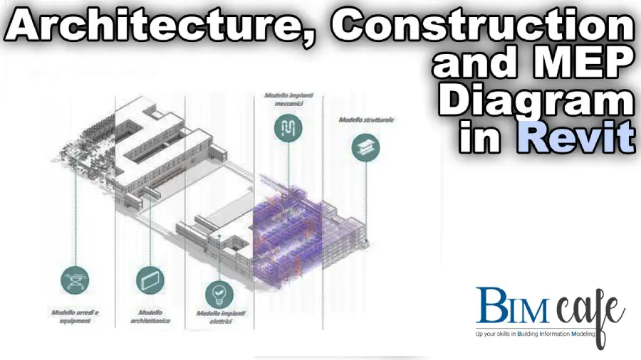 BIM Cafe Learning Hub
