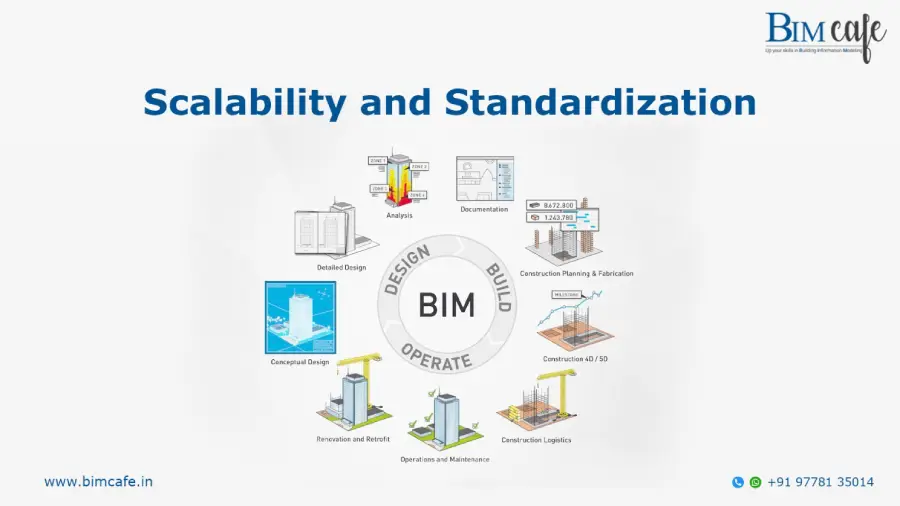BIM Cafe Learning Hub