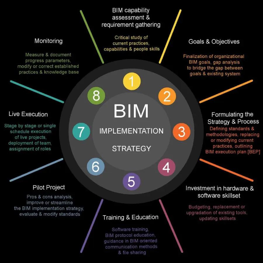 bim-execution-thumbnail