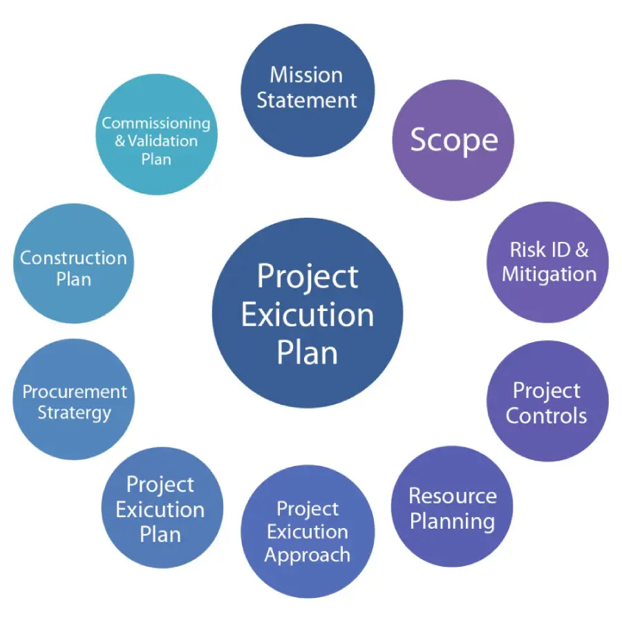 bim-execution-thumbnail