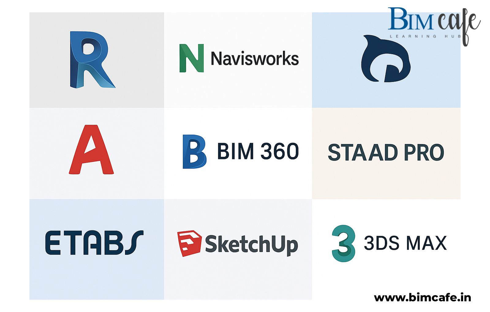Logos of popular BIM and design software including Revit, Navisworks, AutoCAD, BIM 360, STAAD Pro, ETABS, SketchUp, and 3DS Max used in BIM Cafe training programs.