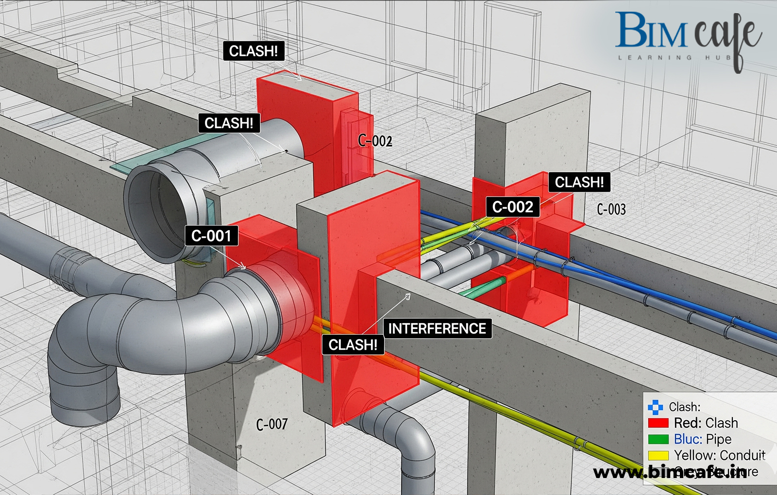 Revit BIM Training | Mastering Building Information Modeling for ...