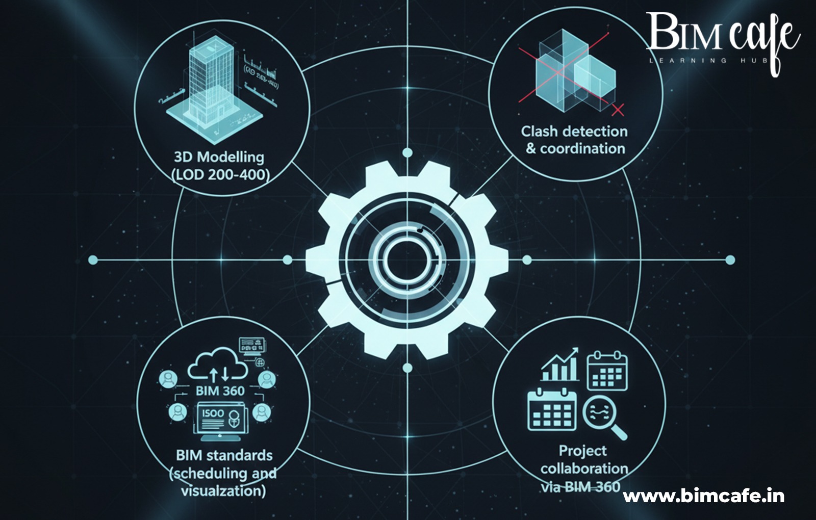 Choosing the Right BIM Course in Kerala | Complete Guide