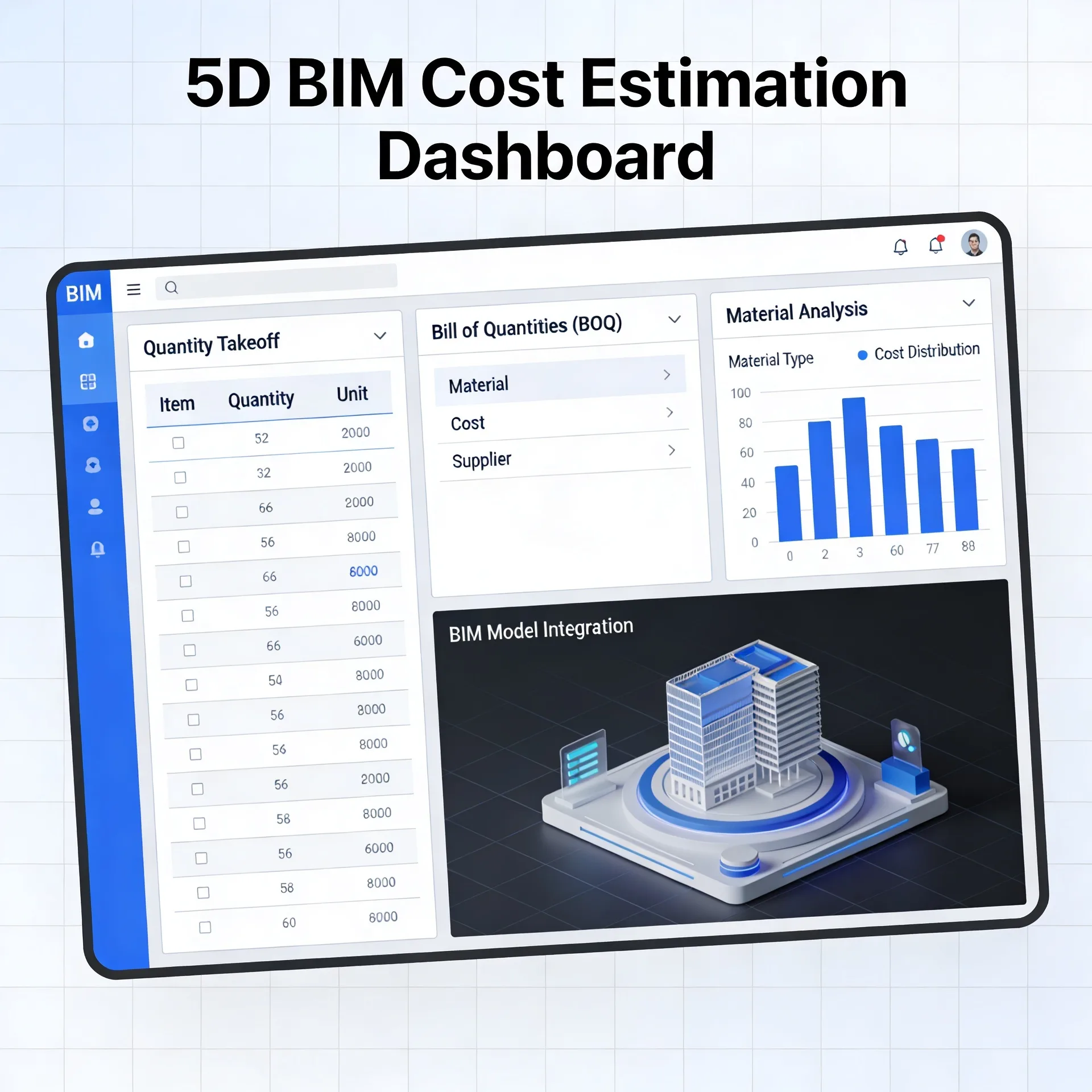 Complete bim workflow explained from design to construction understanding the bim workflow 2