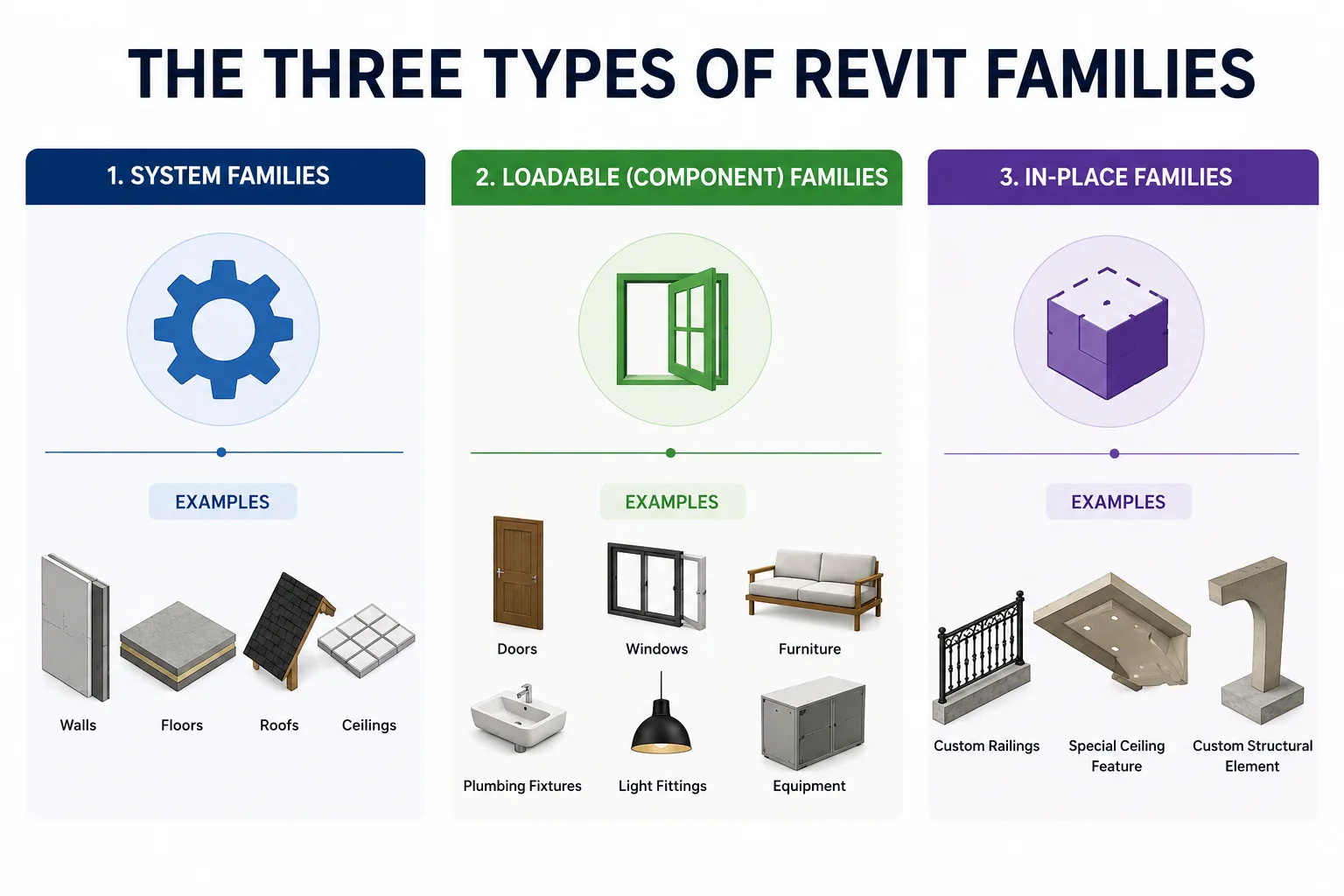 How to create a revit family a step by step guide for beginners how to create a revit family a step by step guide for beginn
