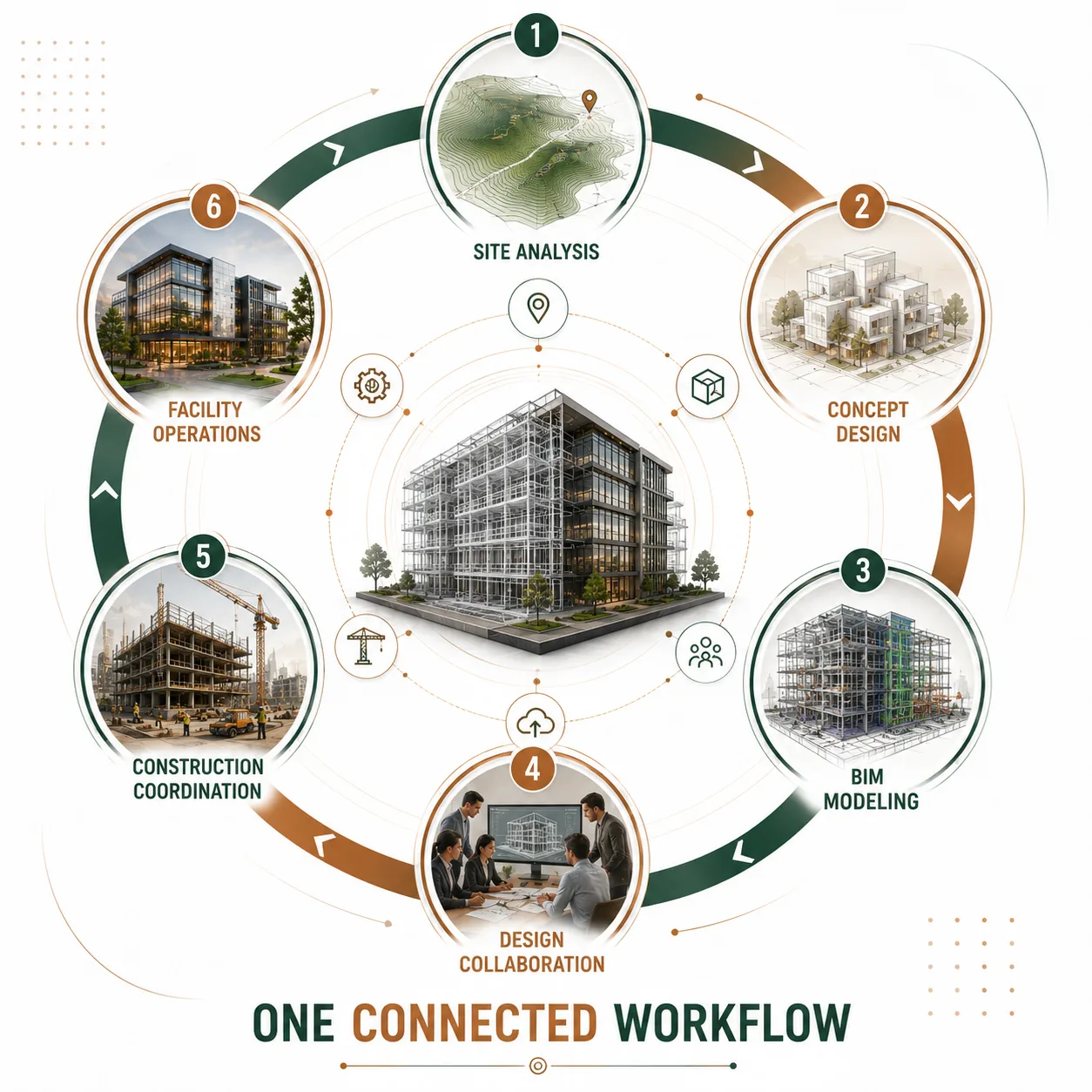 Autodesk Timeline at a Glance