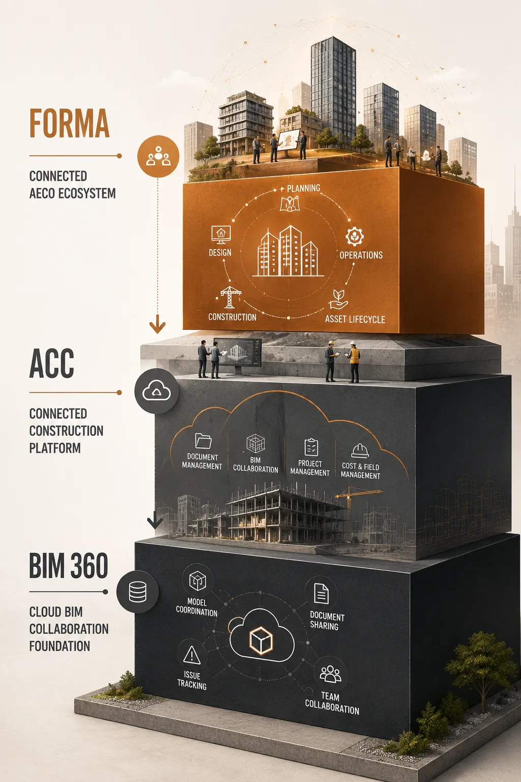 Where It All Started: BIM 360