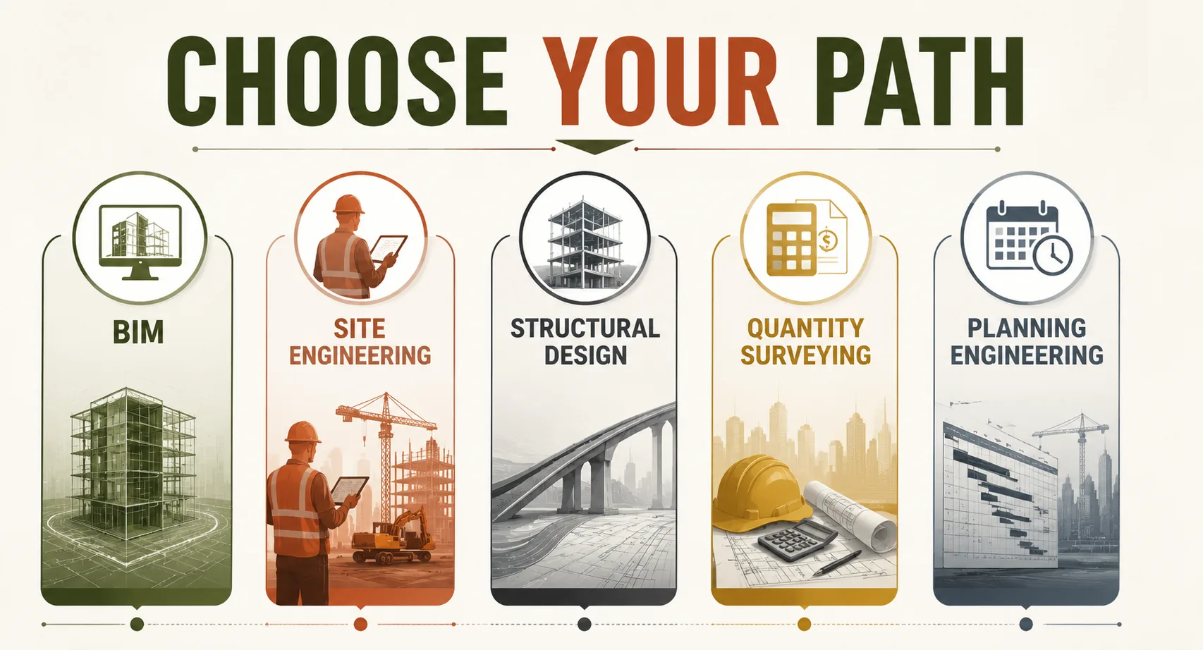 Why Every Civil Engineering Graduate Asks This Question