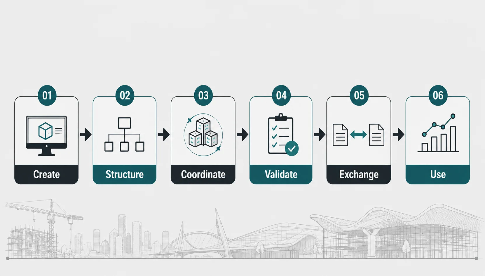 The BIM Workflow Doesn't End When the Model Is Created