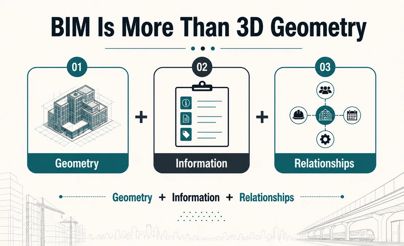 BIM Is More Than 3D Geometry