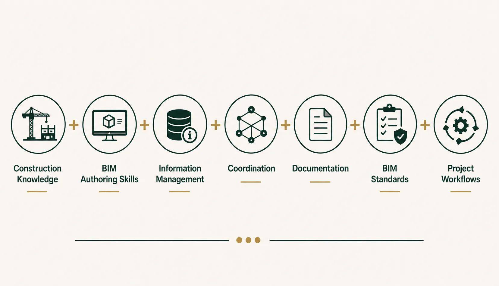 What Should You Learn Beyond Revit?